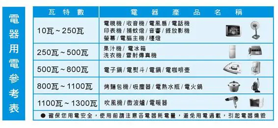 電器用電參考表