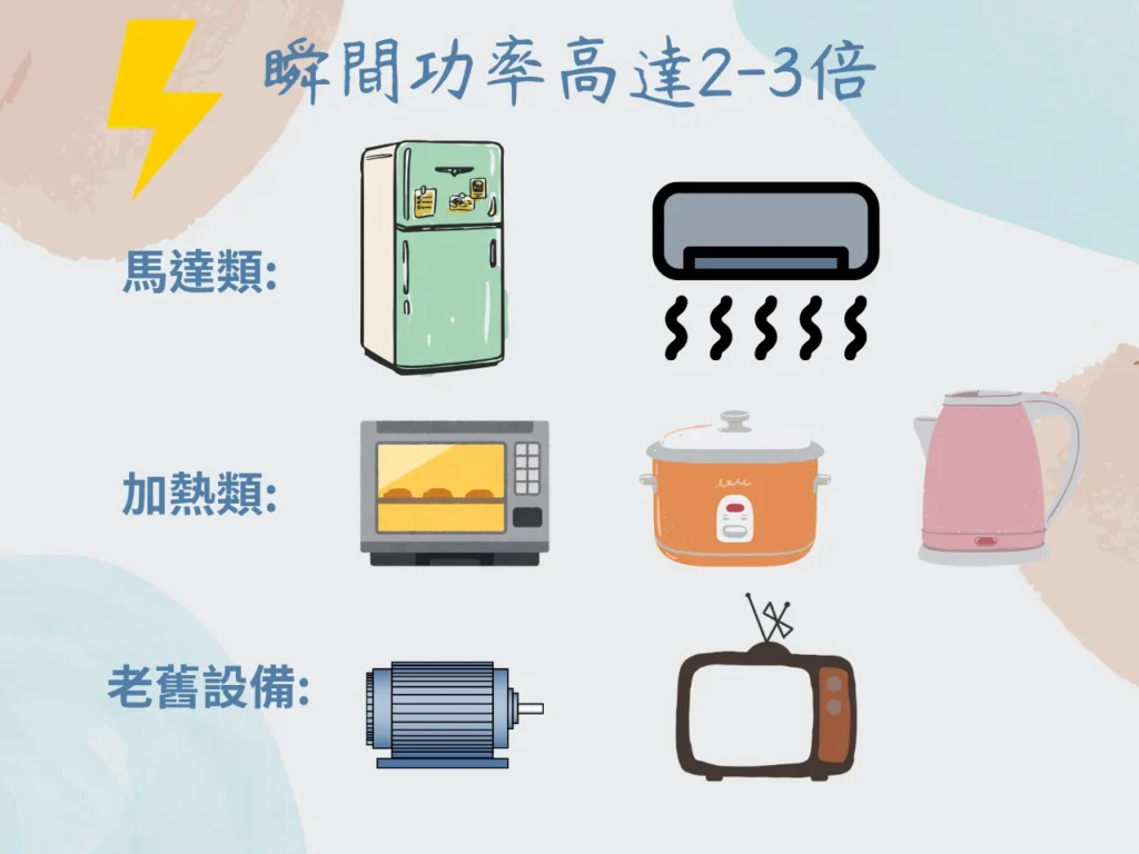 瞬間功率高達2-3倍