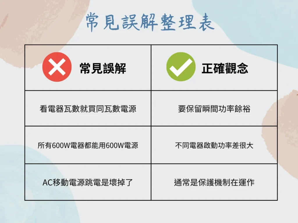 AC行動電源常見誤解整理表