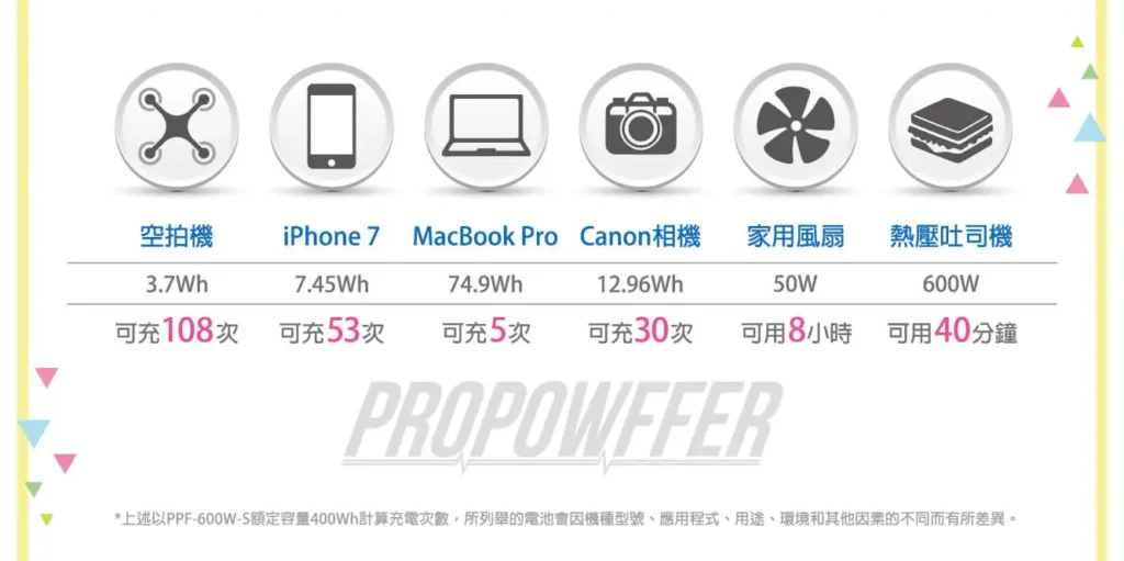 電器耗電表