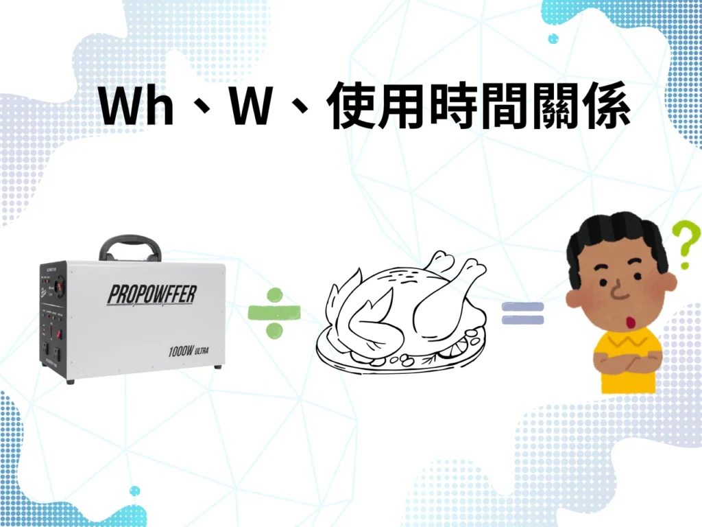 認識電池容量wh