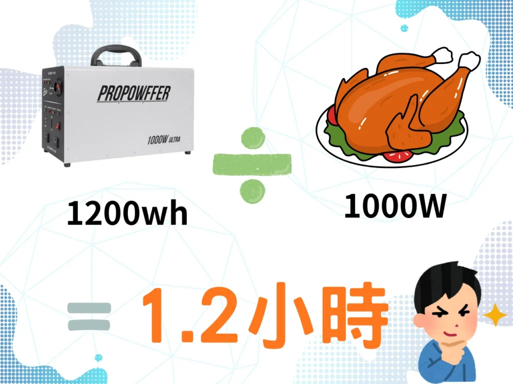 wh、w、使用時間關係