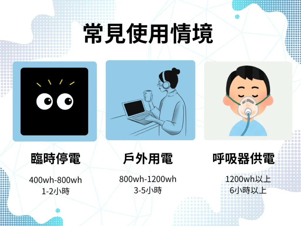 AC移動電源使用情境