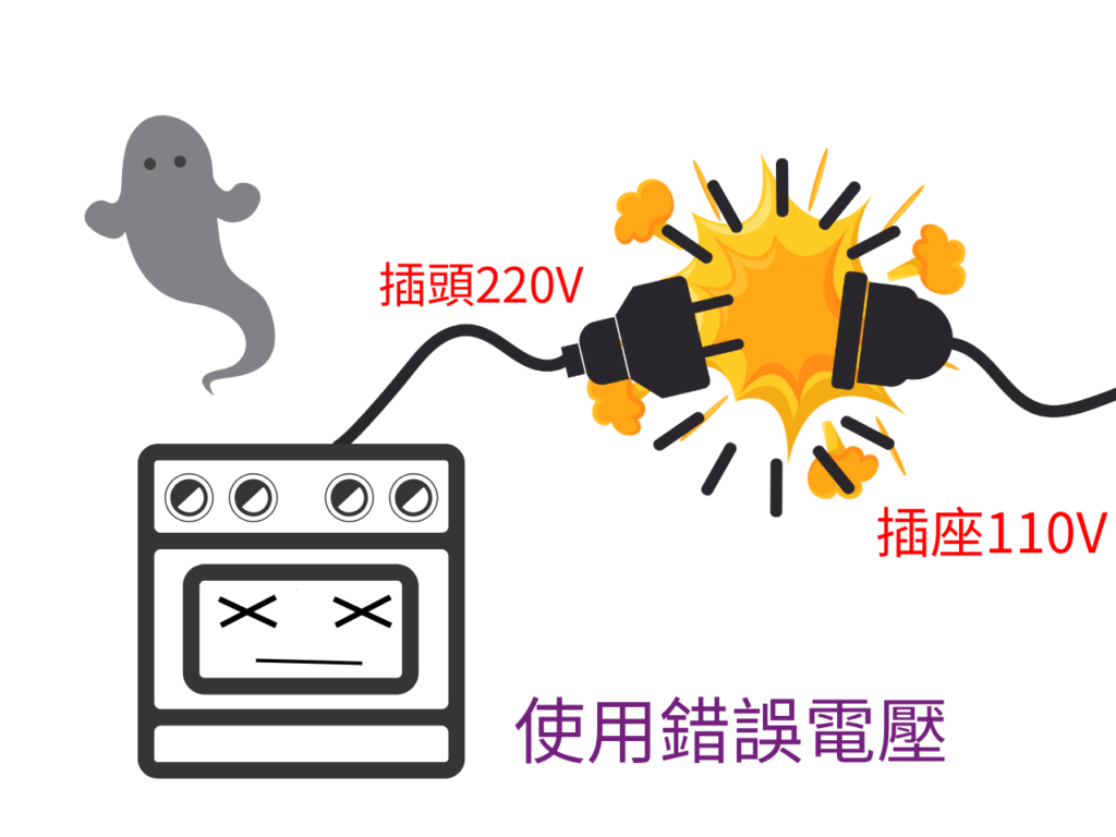 使用正確電壓110V
