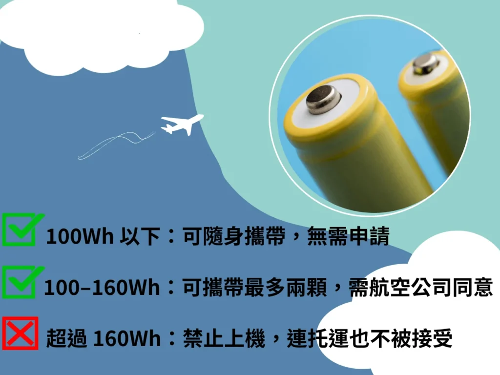 飛機對鋰電池的限制