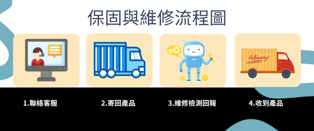 保固與維修流程圖