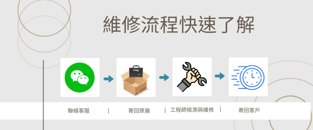 AC電源維修流程