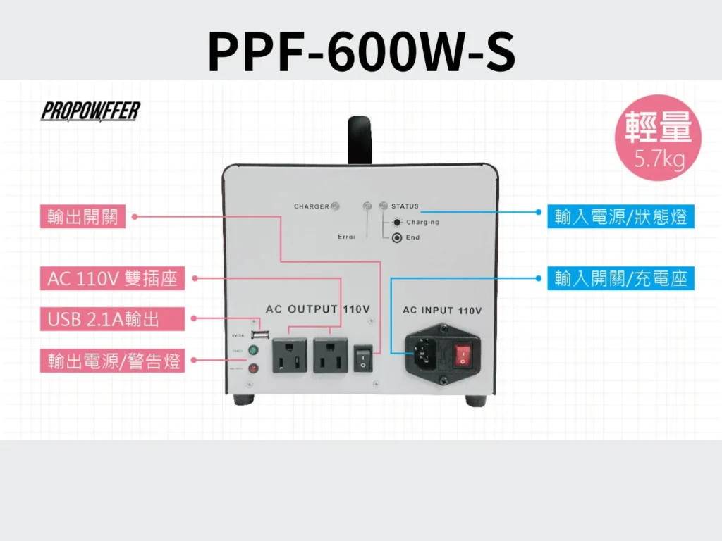 AC移動電源無面板款