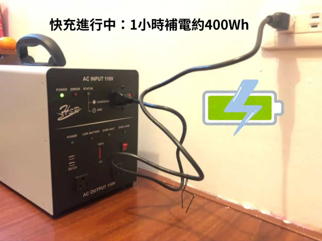 快充進行中:1小時補電約400wh