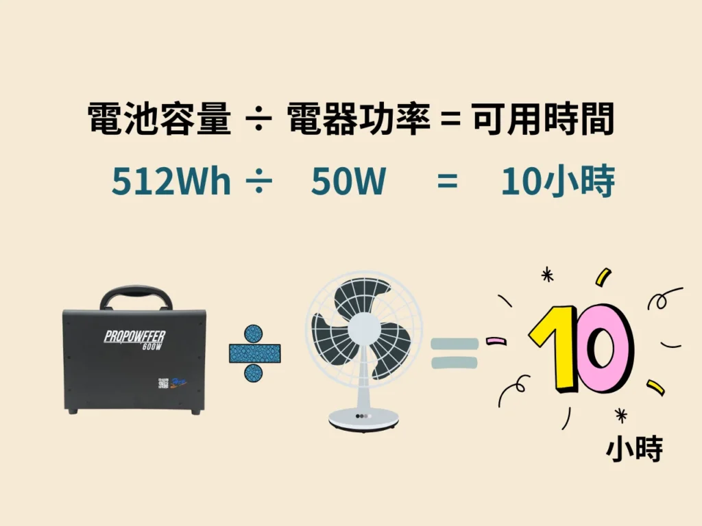 使用時間time=電池容量wh/電器功率W