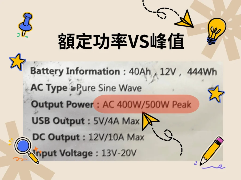 額定功率VS峰值