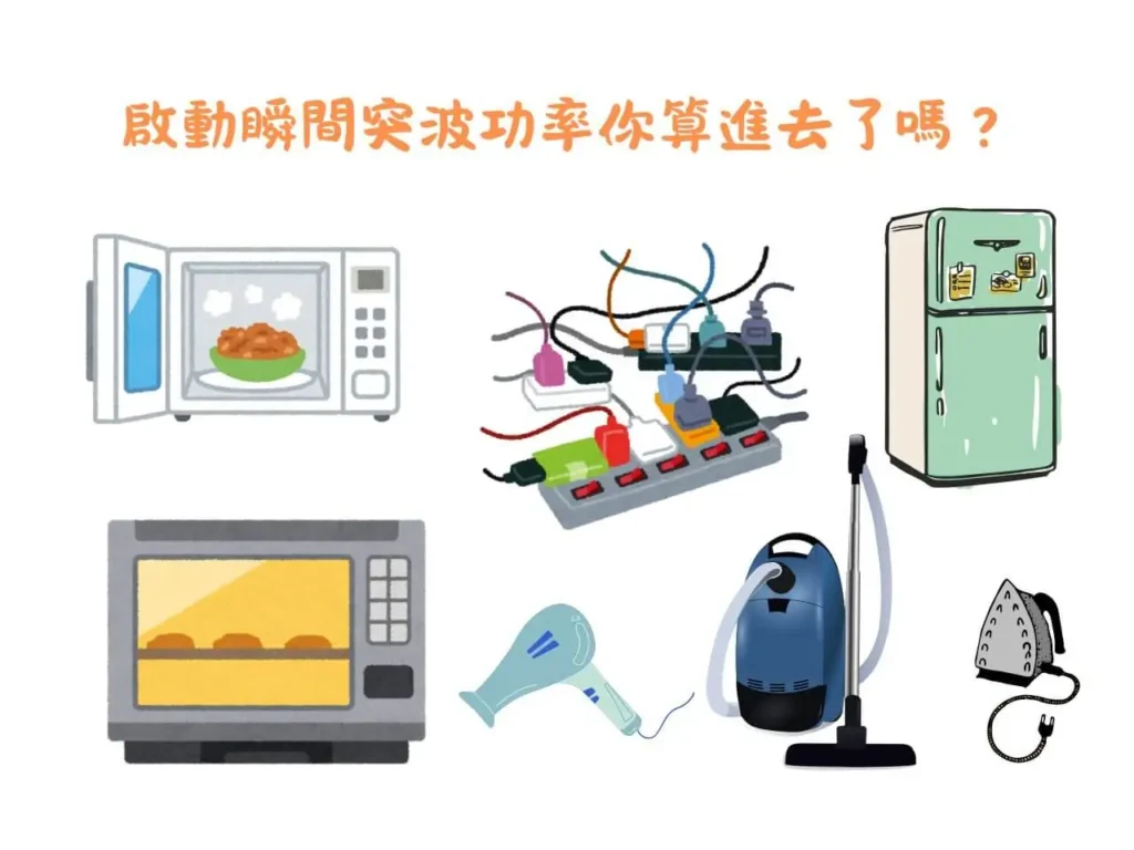 AC 移動電源安全係數選購提醒