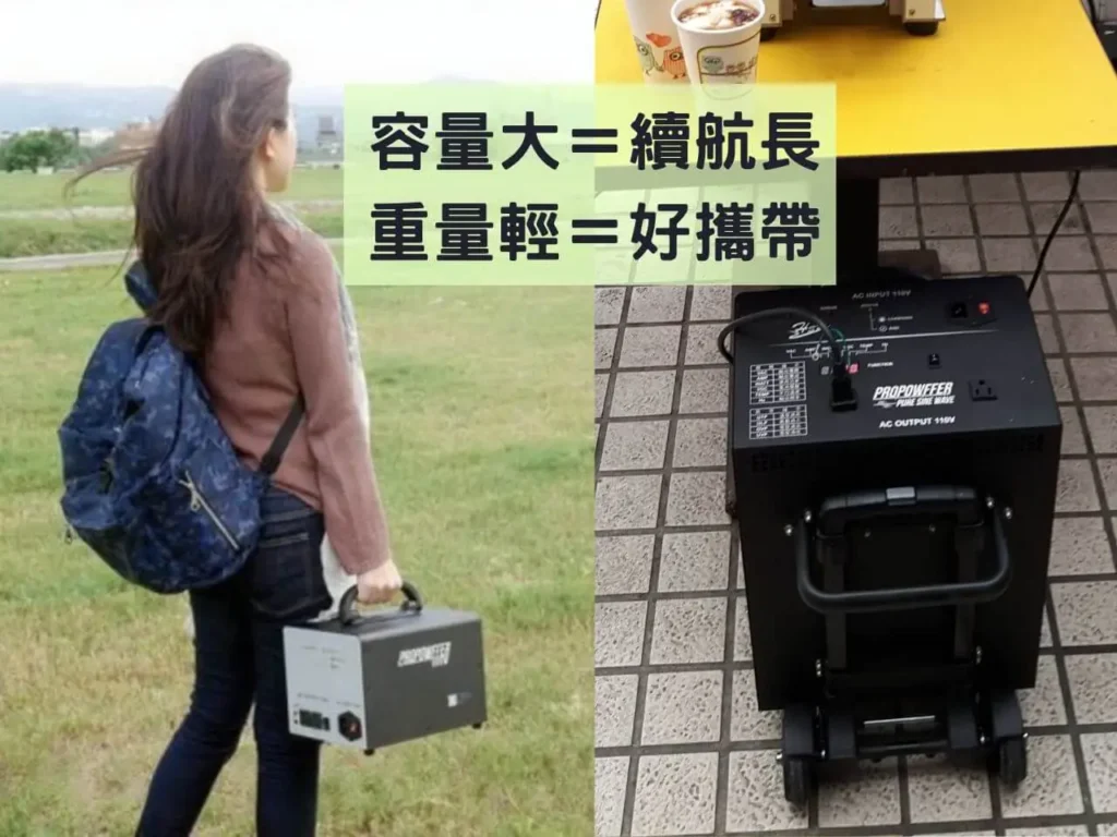 AC 移動電源容量與重量選擇情境對比。