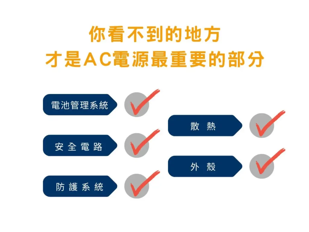市售 AC 移動電源安全比較