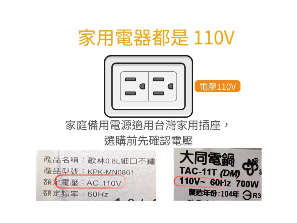 電器貼紙與家用插座示意圖，標示 110V，示意家庭備用電源適用環境