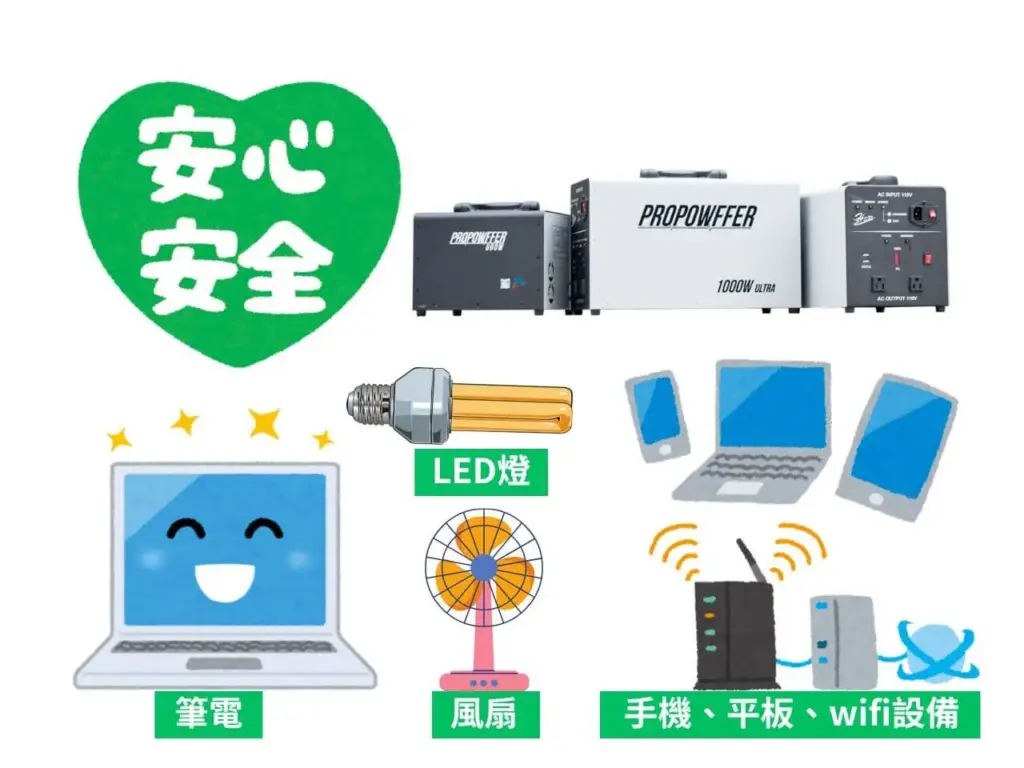 AC 行動電源適用小家電